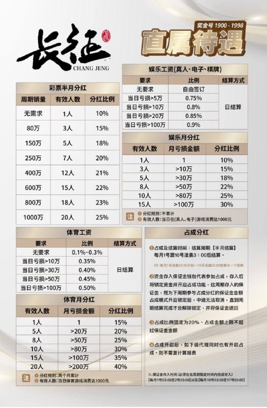 ***👌***《**长征》已放号 已开业*******👍*******待遇活动扶持持续中*******👍*******待遇简介：