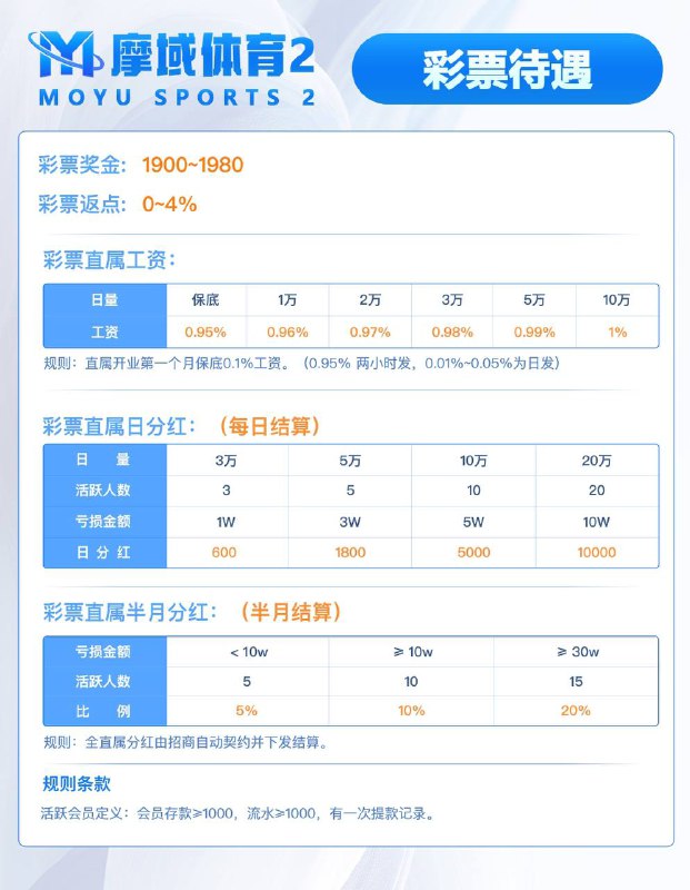 《摩域体育·摩登系列》官方资讯