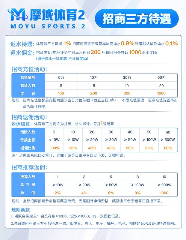 《摩域体育·摩登系列》官方资讯