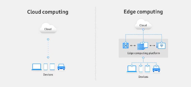 ***☁️*** **L’edge computing**