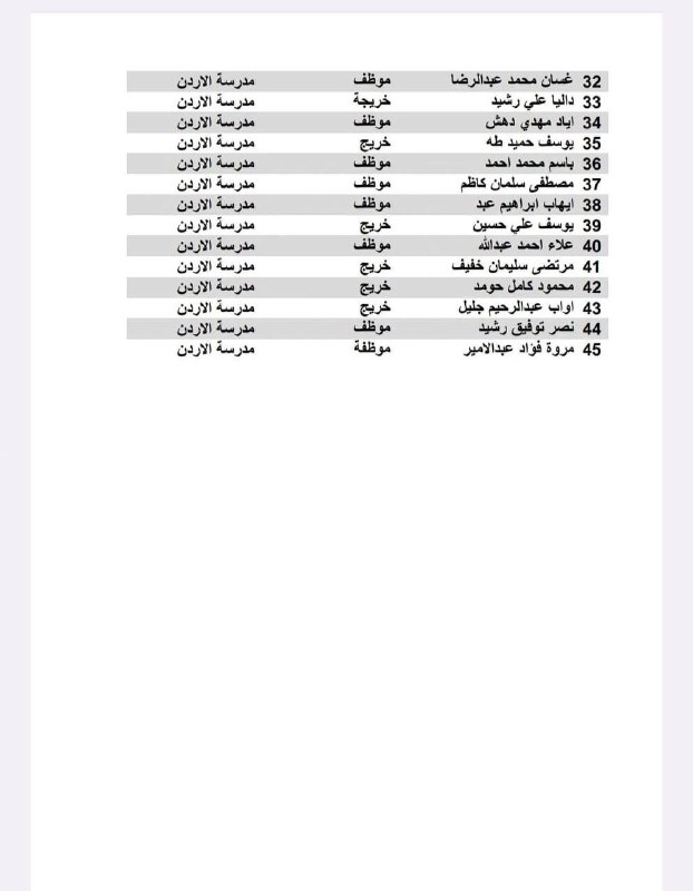 اسماء باحثين الوجبة الاولى