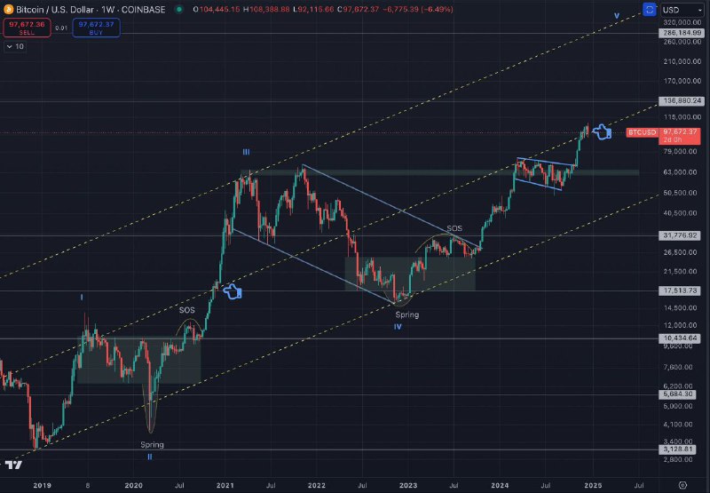 [#BTC](?q=%23BTC)