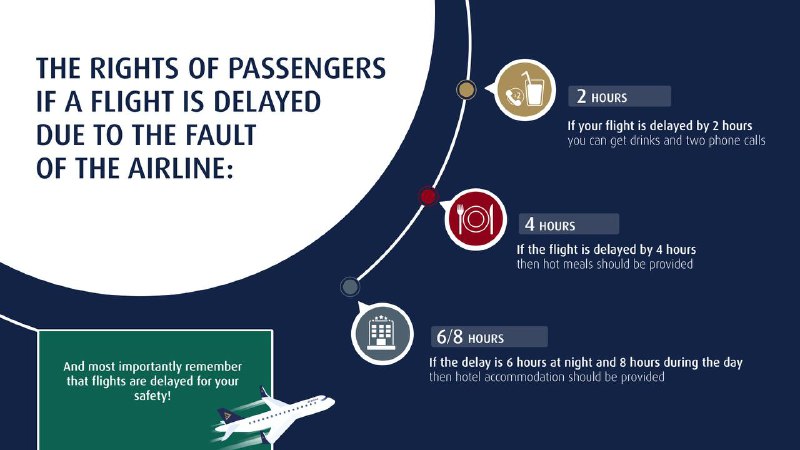 What should every passenger know in …