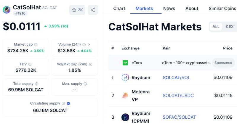 **New airdrop: CatSolHat (Listed)**