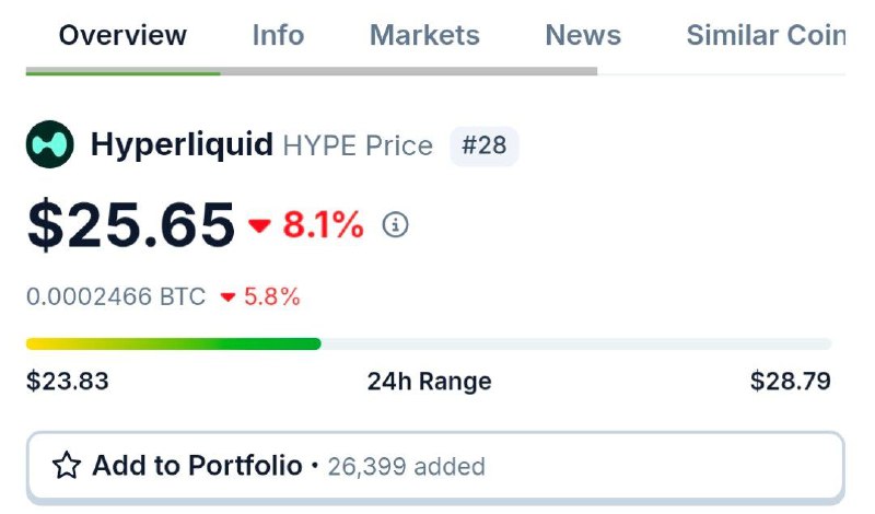 - Still holding? Pumped massively