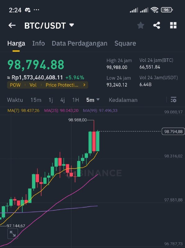 Apa kabar orang yg dulu jual …