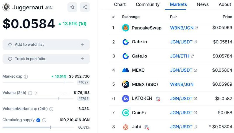 **New airdrop: JGNDeFi**