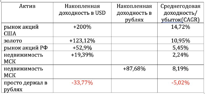 Финансы с Айталиной Федоровой