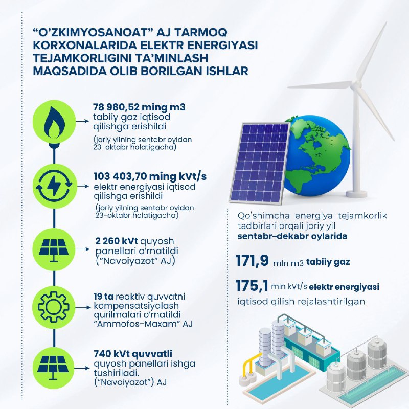 ***🤣*** **Davlatimiz rahbarining 2024-yil 14-iyundagi “Energiya …