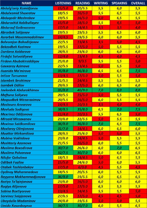 **MOCK RESULTS ARE OUT***✅*****