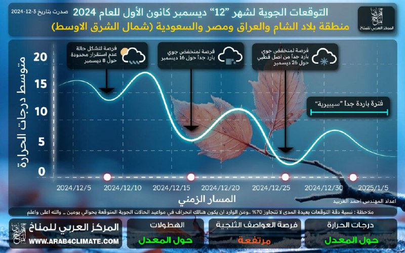 اخبار الزلازل والبراكين واحداث العالم