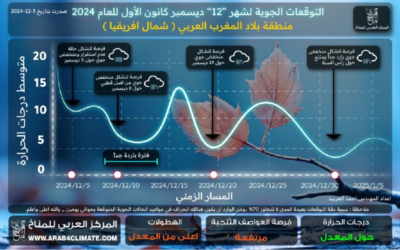 اخبار الزلازل والبراكين واحداث العالم