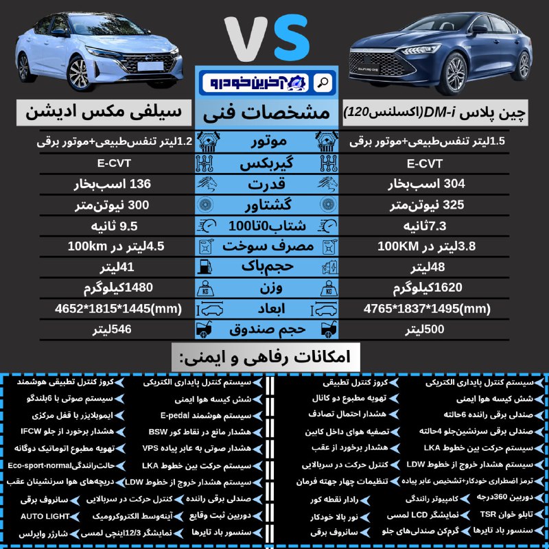 *****🚘***** **مقایسه خودروی بی وای دی …