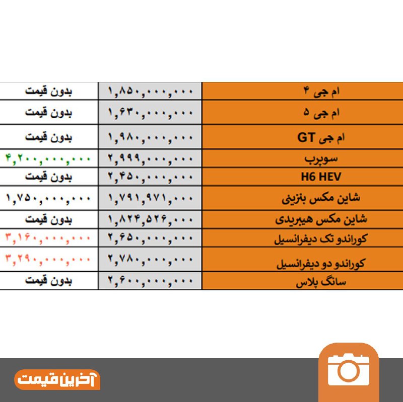 ***🔺***قیمت روز خودرو