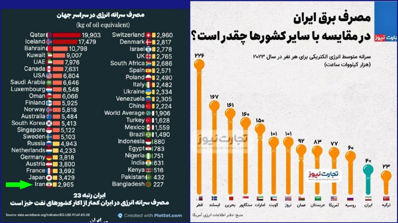 ***💢***ناترازی برق و دروغ بزرگ مقصر …