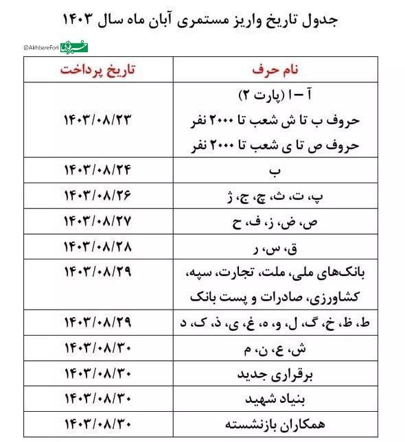 ***♦️*****اجرای طرح متناسب‌سازی حقوق بازنشستگان از …