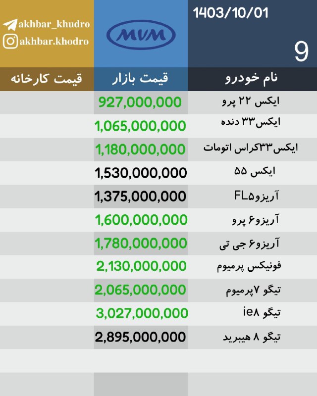 اخبار روز خودرو