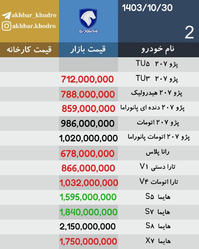 اخبار روز خودرو