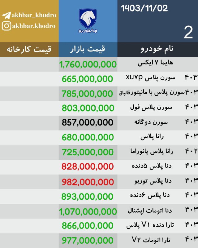 اخبار روز خودرو