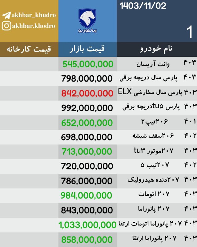 اخبار روز خودرو