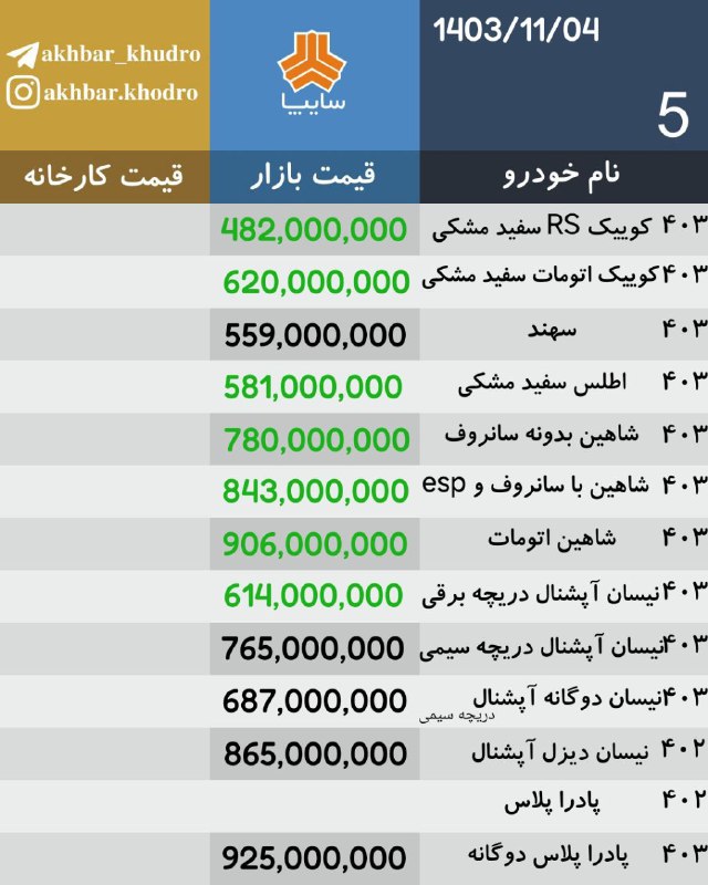 اخبار روز خودرو