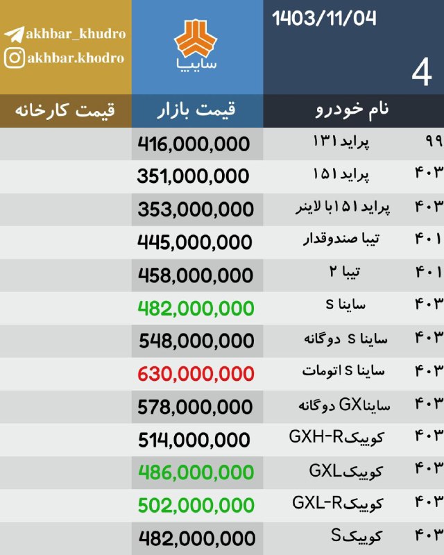 اخبار روز خودرو