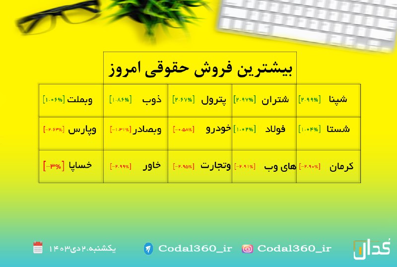 *****🔵***بیشترین فروش حقوقی ***🟡*****