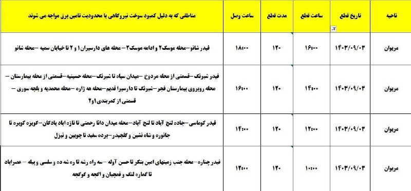 [**#اطلاعیه\_محدودیت\_برق**](?q=%23%D8%A7%D8%B7%D9%84%D8%A7%D8%B9%DB%8C%D9%87_%D9%85%D8%AD%D8%AF%D9%88%D8%AF%DB%8C%D8%AA_%D8%A8%D8%B1%D9%82)[**#مریوان**](?q=%23%D9%85%D8%B1%DB%8C%D9%88%D8%A7%D9%86) *****?*** زمان: شنبه سه آذرماه