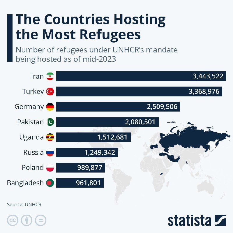*****✅***فهرست کشورهایی که بیشترین تعداد پناهندگان …