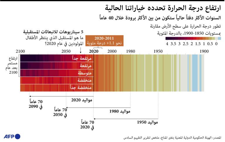 انقراض كائنات وتسونامي غير مسبوق.. مخلفات …