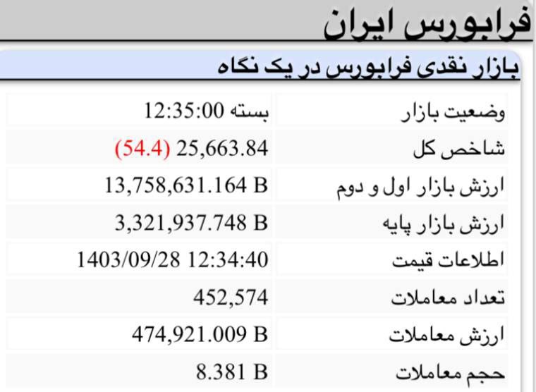 سرخط اخبار بورس