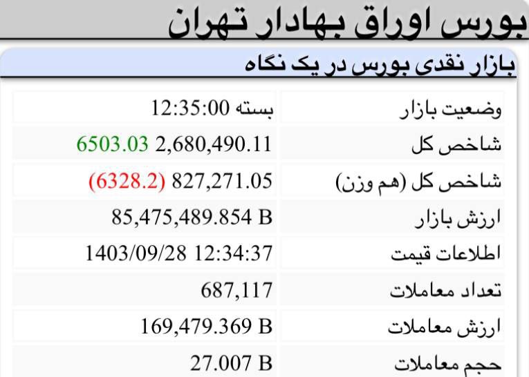 سرخط اخبار بورس