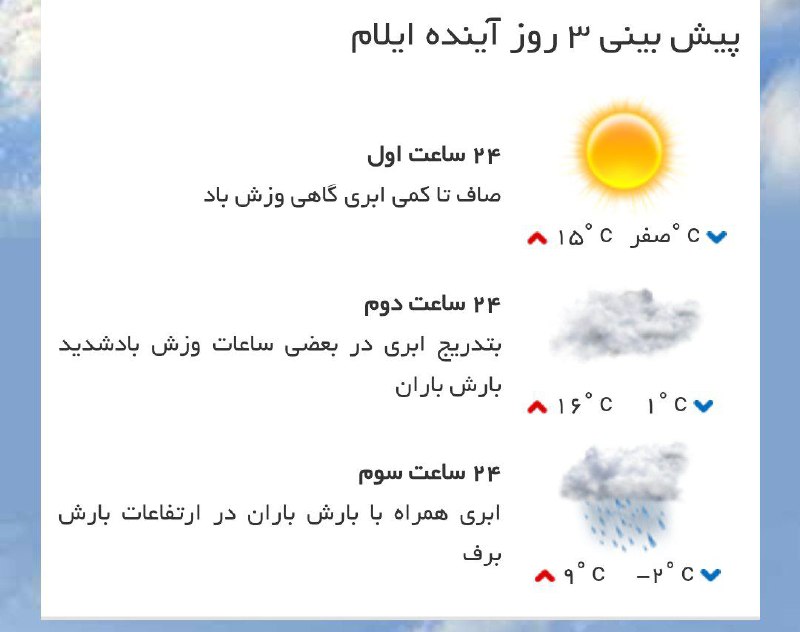 ***♦️*****پیش‌بینی وضع آب و هوای سه …