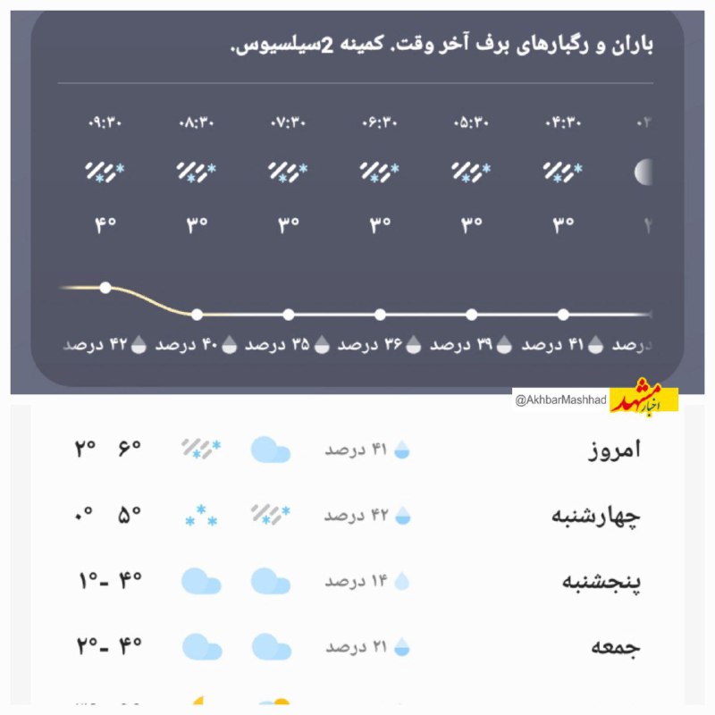 ***?***پیش‌بینی وضعیت بارش برف در مشهد/ …