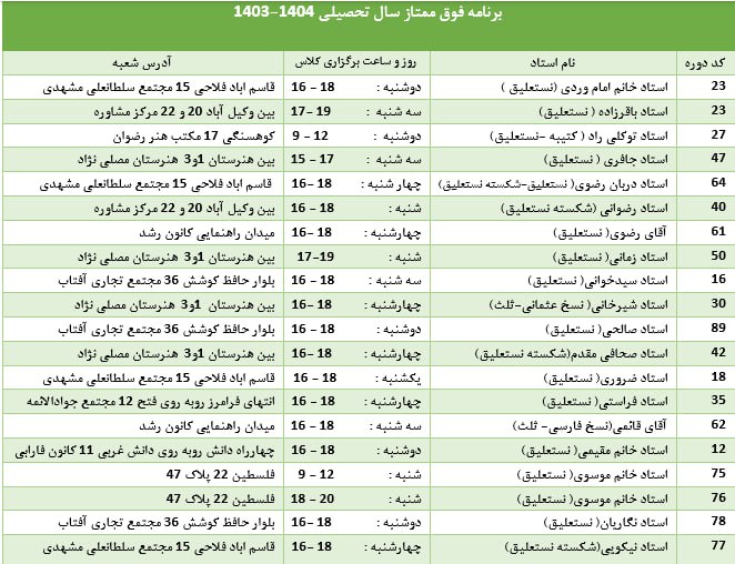 قابل توجه هنرجویان متقاضی دوره فوق …