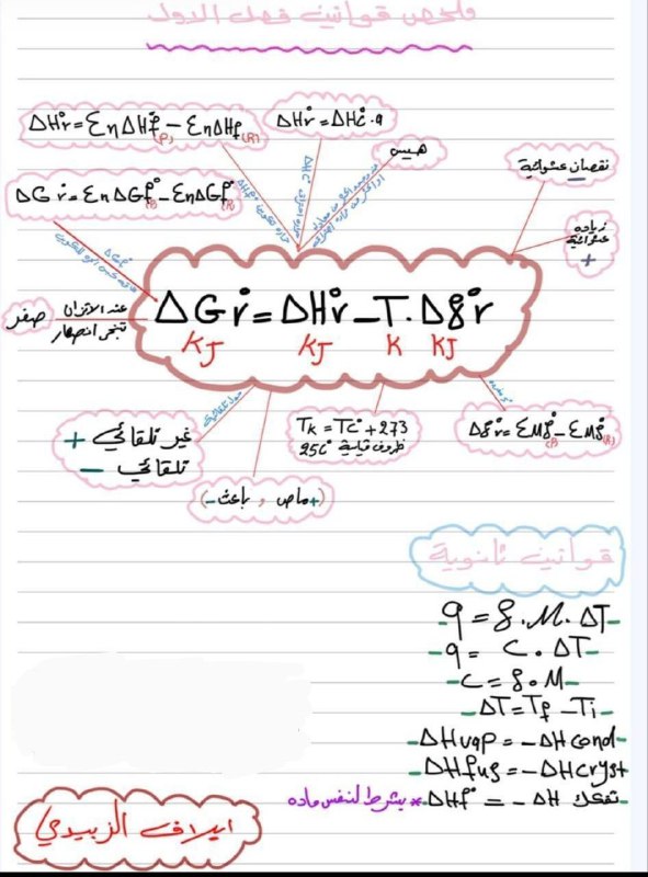 ***?***ملخص قوانين [#الكيمياء](?q=%23%D8%A7%D9%84%D9%83%D9%8A%D9%85%D9%8A%D8%A7%D8%A1)