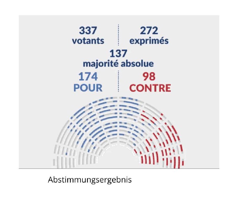 In Frankreich wurde Anfang des Jahres …