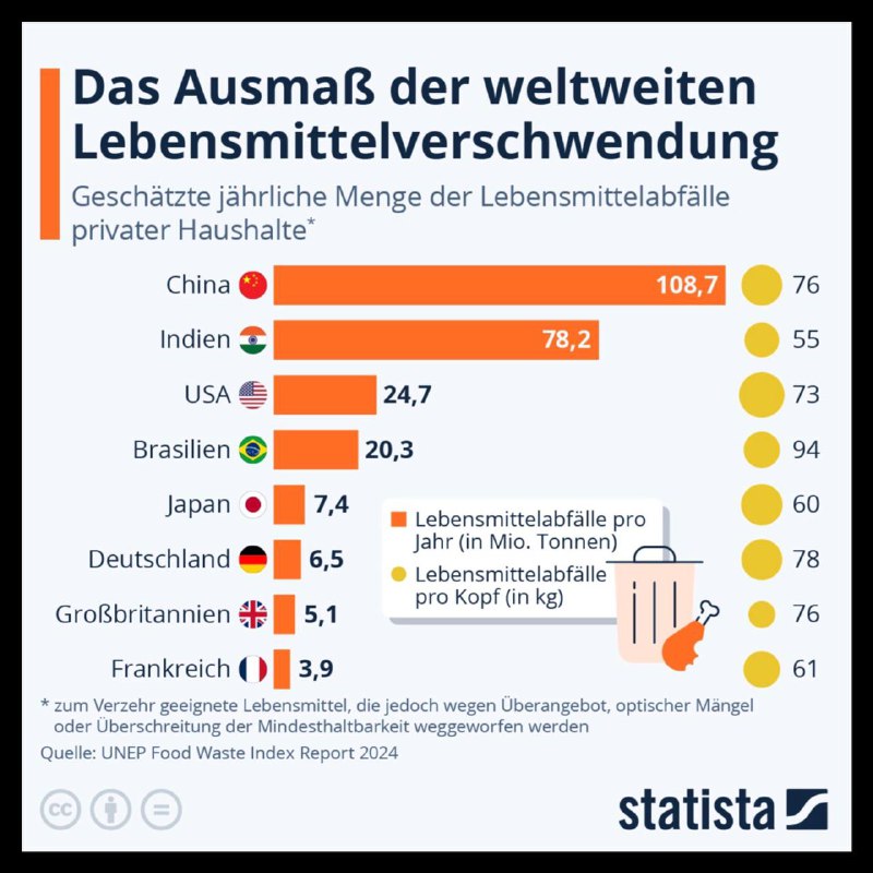 Ist das nicht eine unglaubliche Aussage. …