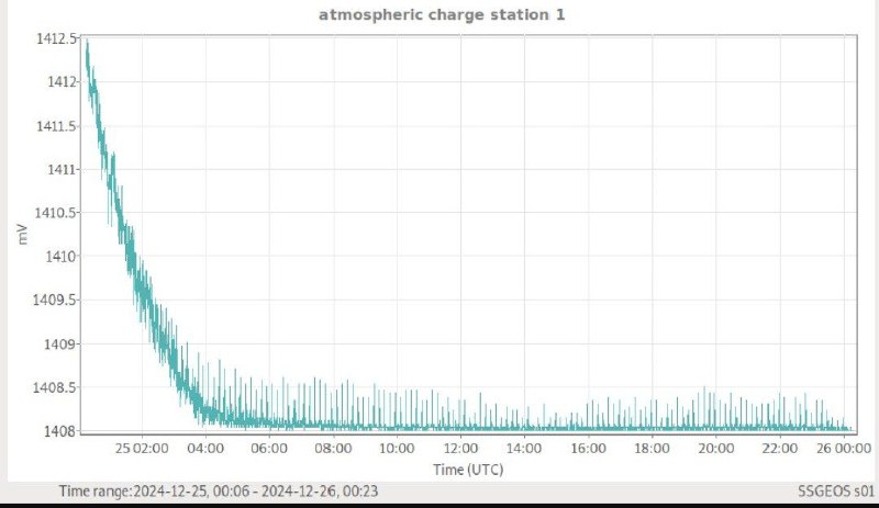 ***?*** Atmosphären Update