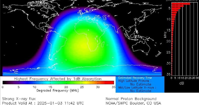 Aktuelle Energien - Sonnenstürme, Schumann-Frequenz und …