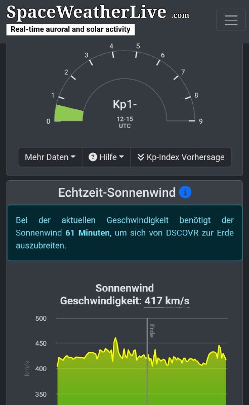 ***☀️******?️******?*** Sonnensturm-Info