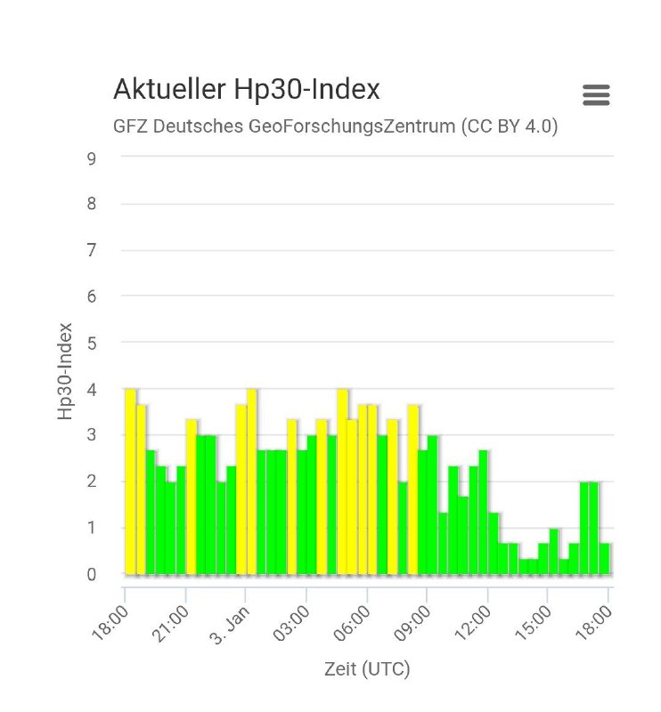 Aktuelle Energien - Sonnenstürme, Schumann-Frequenz und …