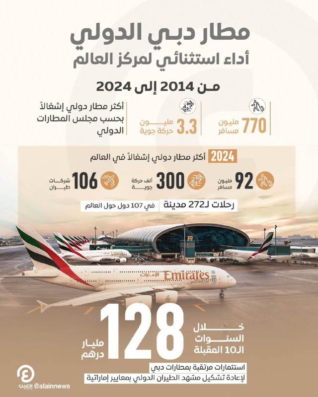 أكثر مطار دولي إشغالا بعدد 92 …