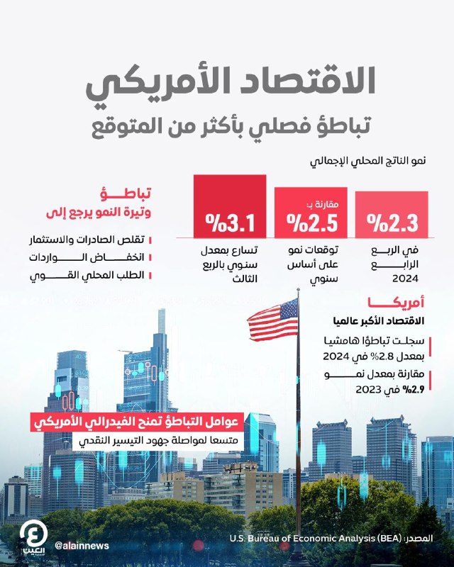 تباطؤ نمو الاقتصاد الأمريكي.. إشارة إيجابية …