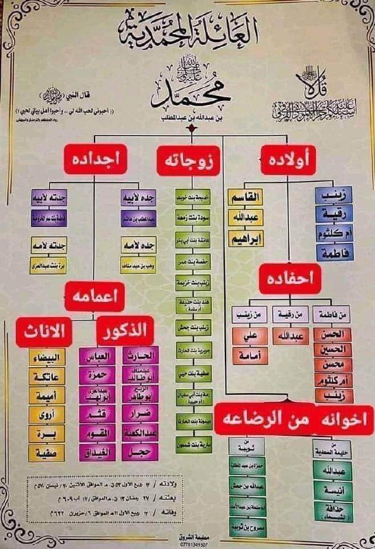 علمني حبيبي رسول الله