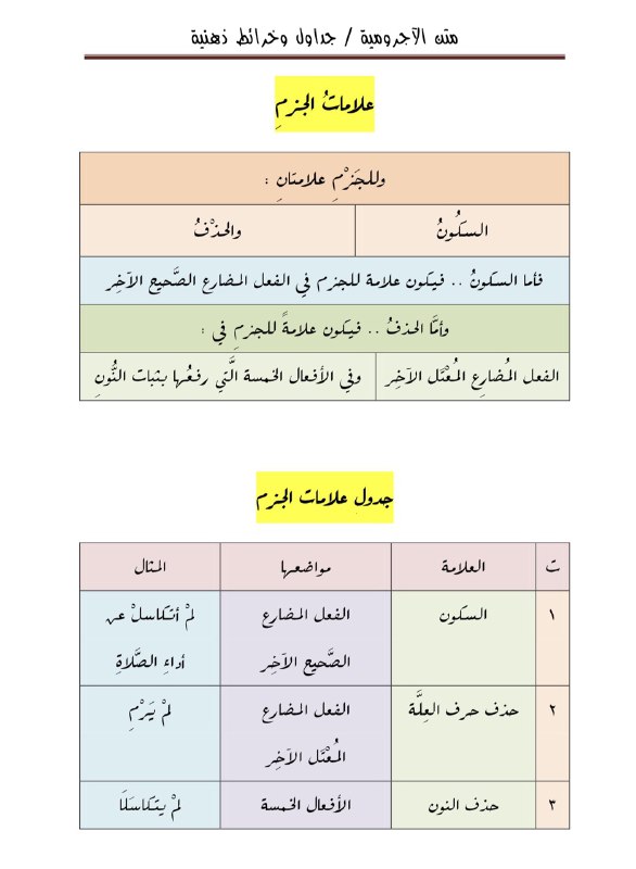 الآجرومية من معين السلفية