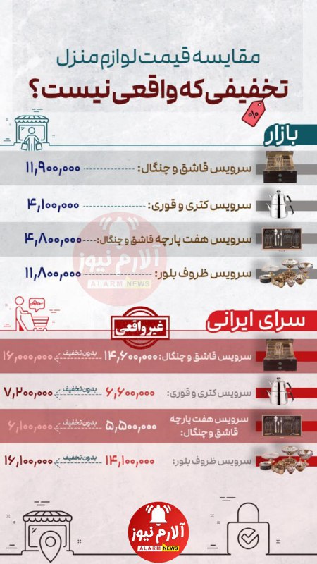 ***🔔*****پشت پرده تخفیف‌های شهر لوازم خانگی …