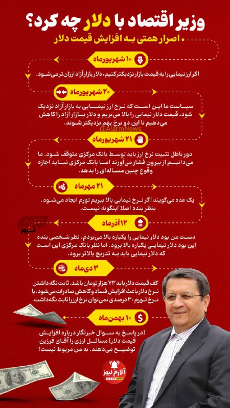 *****🔔***اصرار** [**#همتی**](?q=%23%D9%87%D9%85%D8%AA%DB%8C) **به افزایش قیمت دلار …