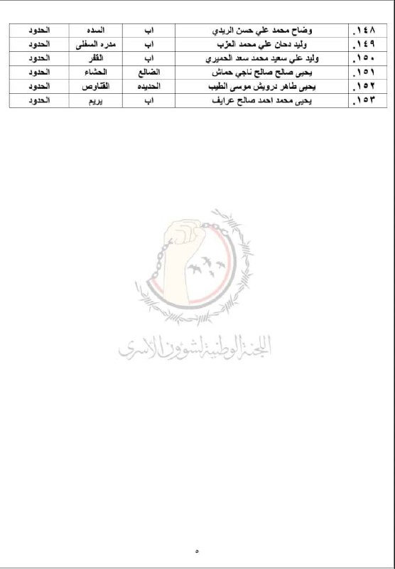 الأسرى والمفقودين (أنصار اللّٰه)