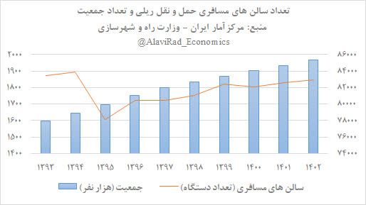 ***?*** **واقعیت های آشکار شده ناترازی …